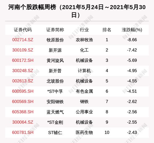 河南区域股市周报 新增1家上市公司 35家机构集中调研牧原股份